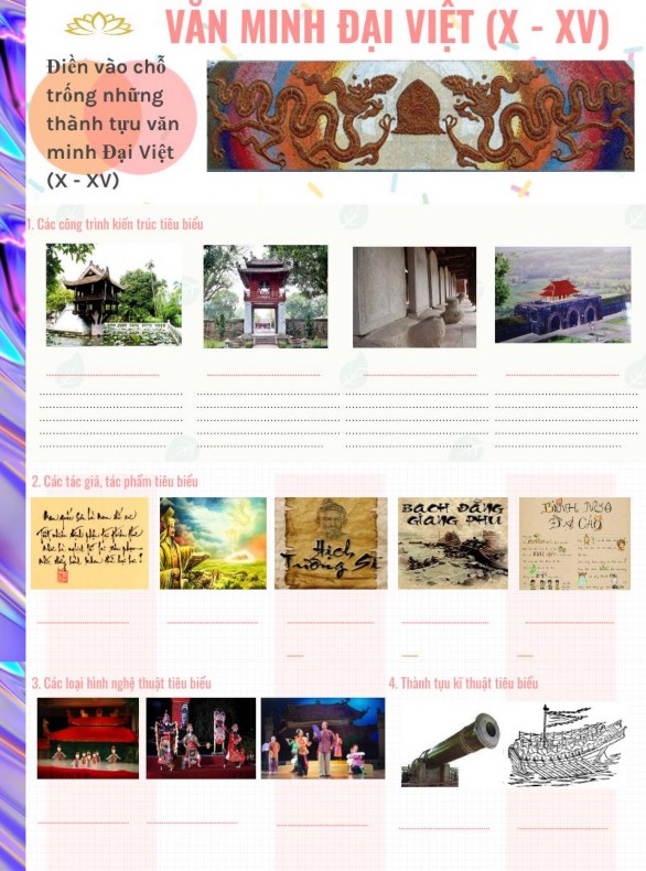 Hình 2 8 Infographic về văn minh Đại Việt X – XV Kết quả làm việc của học 4