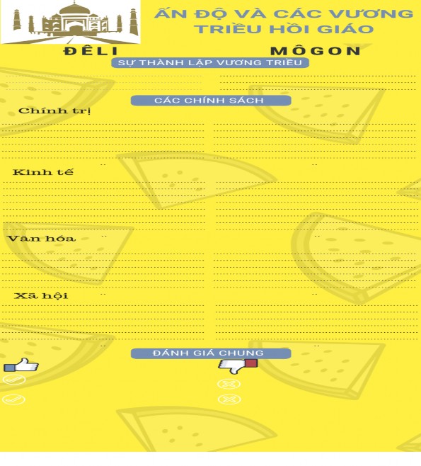 Hình 2 10 Phiếu học tập về các vương triều Hồi giáo Ấn Độ Thứ hai 2
