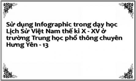 Sử dụng Infographic trong dạy học Lịch Sử Việt Nam thế kỉ X - XV ở trường Trung học phổ thông chuyên Hưng Yên - 13