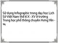 Sử dụng Infographic trong dạy học Lịch Sử Việt Nam thế kỉ X - XV ở trường Trung học phổ thông chuyên Hưng Yên - 14
