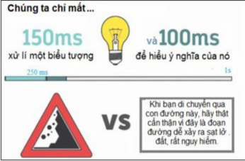 Hình 1 2 Thời gian xử lý thông tin của não người Nguồn Lester P M 2006 2