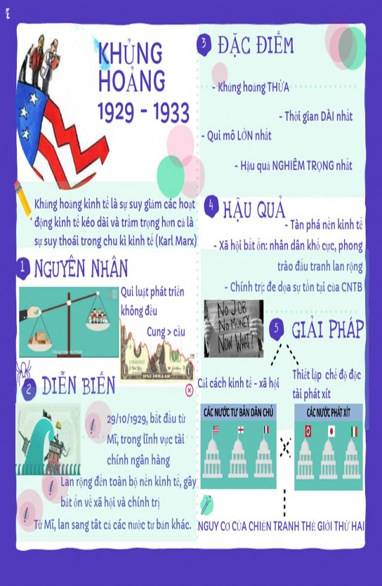 Hình 1 3 Infographic về khủng hoảng kinh tế 1929 1933 Rõ ràng so sánh hai 1