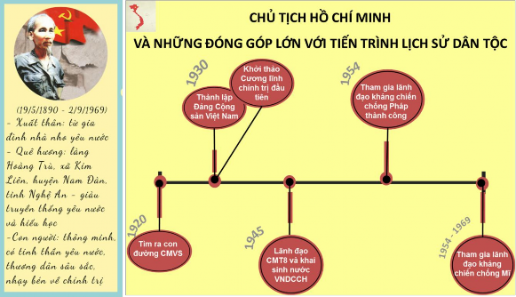 Hình 1 6 Infographic về Chủ tịch Hồ Chí Minh và những đóng góp lớn với tiến 4