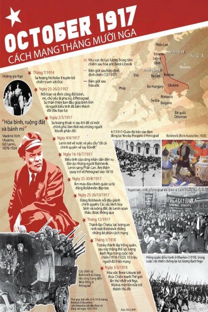 Hình 1 8 Infographic về Cách mạng tháng Mười Nga năm 1917 Với sự kết hợp 1