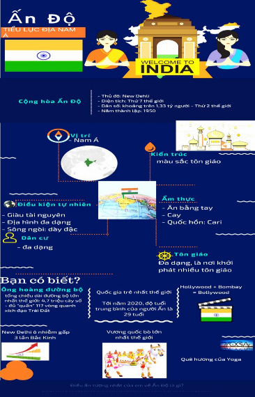 Hình 1 9 Infographic về Ấn Độ Infographic so sánh các đối tượng Phương 2