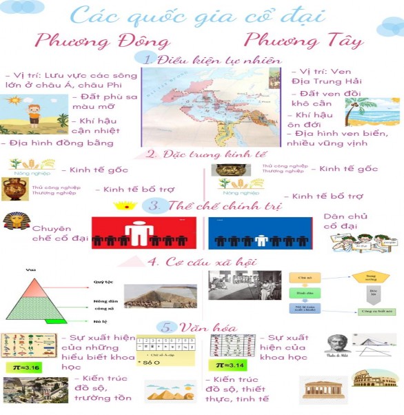 Hình 1 10 Infographic so sánh các quốc gia cổ đại Một số quan điểm khác 3