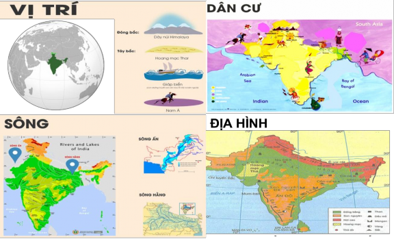 Hình 1 11 Infographic về điều kiện tự nhiên và dân cư Ấn Độ cổ đại 4