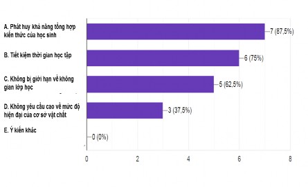 Biểu đồ 1 7 Những thuận lợi khi sử dụng infographic trong dạy học lịch sử 2
