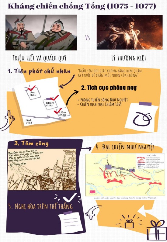 Hình 2 2 Infographic về cuộc kháng chiến chống Tống 1075 – 1077 2
