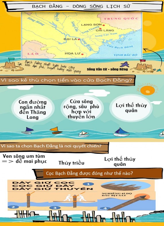 Hình 2 3 Infographic về sông Bạch Đằng 2 2 3 4 Infographic về các cuộc kháng 1