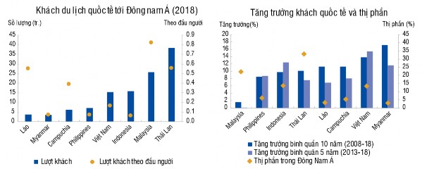 Hình 1 1 Xu hướng về lượt khách du lịch trong nước và quốc tế ở Việt Nam 1