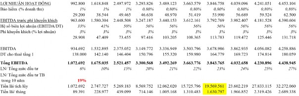 Nguồn Báo cáo kinh doanh Sun Plaza Grand World Sun Group Theo báo cáo kinh doanh thì mức 4
