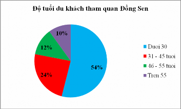 Biểu đồ 2 1 Biểu đồ 2 2 Biểu đồ 2 4 Biểu đồ 2 5 Biểu đồ 2 7 1