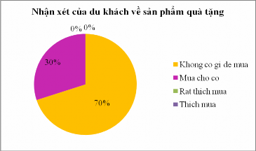 Biểu đồ 2 10 Biểu đồ 2 11 Biểu đồ 2 13 Biểu đồ 2 14 Biểu đồ 2 16 10