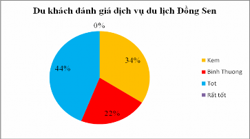Biểu đồ 2 11 Biểu đồ 2 13 Biểu đồ 2 14 Biểu đồ 2 16 Biểu đồ 2 17 11