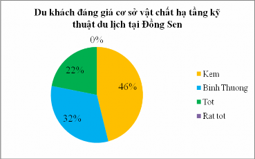 Biểu đồ 2 13 Biểu đồ 2 14 Biểu đồ 2 16 Biểu đồ 2 17 Phụ lục 9 Biên 12