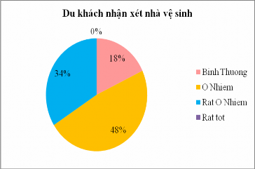 Biểu đồ 2 13 Biểu đồ 2 14 Biểu đồ 2 16 Biểu đồ 2 17 Phụ lục 9 Biên 13