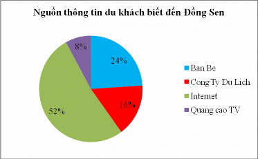 Biểu đồ 2 14 Biểu đồ 2 16 Biểu đồ 2 17 Phụ lục 9 Biên bản phỏng vấn 14