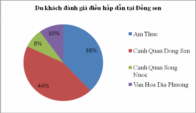 Biểu đồ 2 16 Biểu đồ 2 17 Phụ lục 9 Biên bản phỏng vấn người dân 15