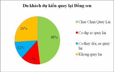 Biểu đồ 2 16 Biểu đồ 2 17 Phụ lục 9 Biên bản phỏng vấn người dân 16