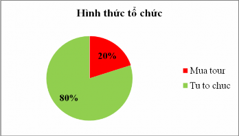 Biểu đồ 2 4 Biểu đồ 2 5 Biểu đồ 2 7 Biểu đồ 2 8 Biểu đồ 2 10 3