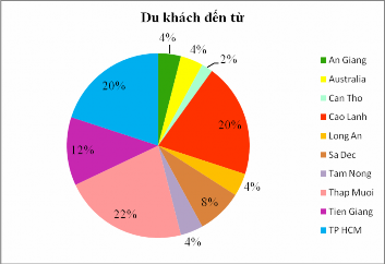 Biểu đồ 2 4 Biểu đồ 2 5 Biểu đồ 2 7 Biểu đồ 2 8 Biểu đồ 2 10 4