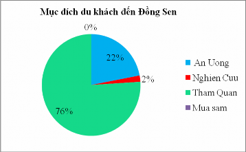 Biểu đồ 2 5 Biểu đồ 2 7 Biểu đồ 2 8 Biểu đồ 2 10 Biểu đồ 2 11 5