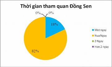 Biểu đồ 2 7 Biểu đồ 2 8 Biểu đồ 2 10 Biểu đồ 2 11 Biểu đồ 2 13 6