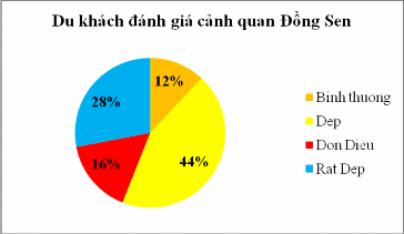 Biểu đồ 2 7 Biểu đồ 2 8 Biểu đồ 2 10 Biểu đồ 2 11 Biểu đồ 2 13 7