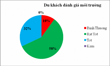 Biểu đồ 2 8 Biểu đồ 2 10 Biểu đồ 2 11 Biểu đồ 2 13 Biểu đồ 2 14 8