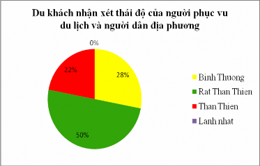 Biểu đồ 2 10 Biểu đồ 2 11 Biểu đồ 2 13 Biểu đồ 2 14 Biểu đồ 2 16 9