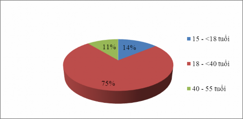 Nguồn 48 Hình 3 8 Cơ cấu nguồn nhân lực du lịch của thành phố Hải Phòng 1