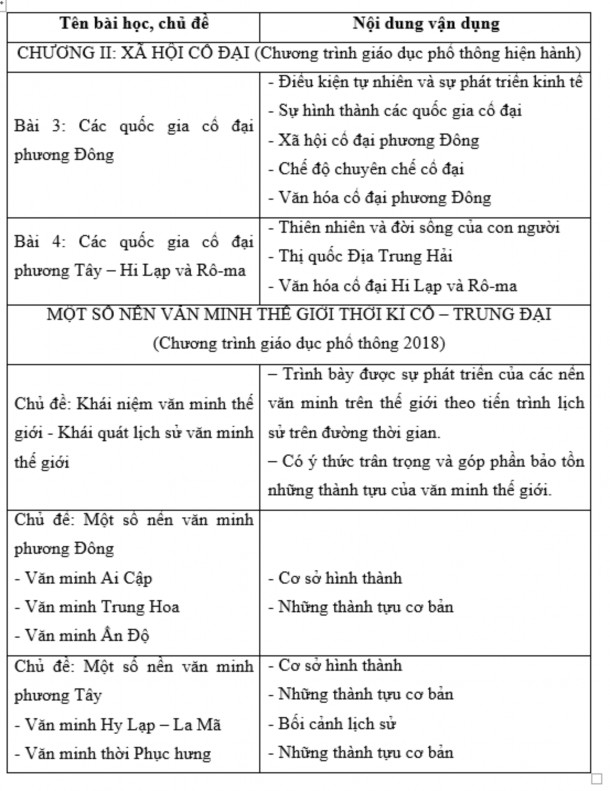 2 2 Thiết kế StoryMap trong dạy học các nền văn minh thế giới môn lịch sử ở 1