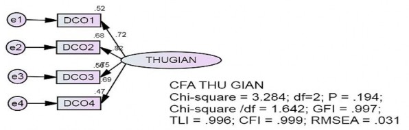 Regre ssion Weights Group number 1 Default model Estimate S E C R P Label DCO2 THUGIAN 1