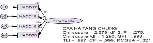 Regress ion Weights Group number 1 Default model Estimate S E C R P Label HADD18 2