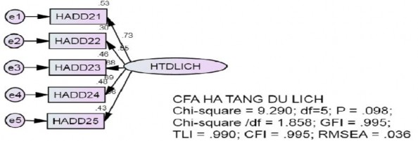 Regression Weights Group number 1 Default model Estimate S E C R P Label HADD22 HTDLICH 3