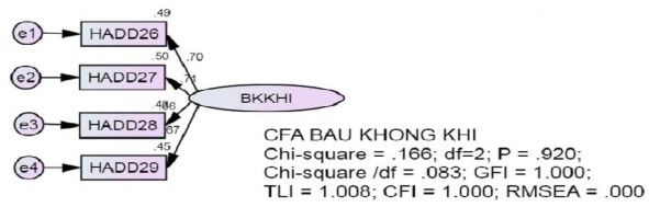 Regression Weights Group number 1 Default model Estimate S E C R P Label HADD27 BKKHI 4