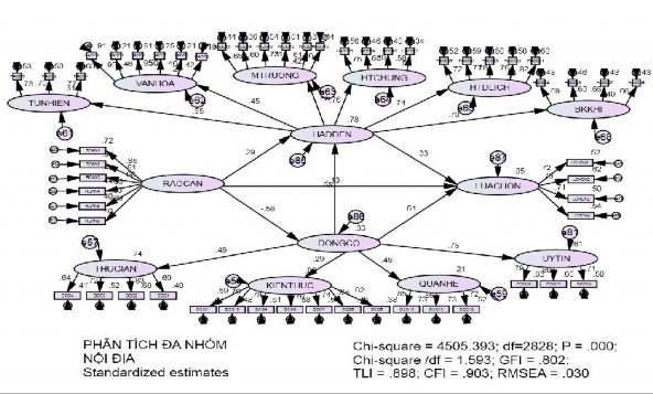 b Bất biến 8 2 Giới tính a Khả biến b Bất biến 8 3 Độ tuổi a Khả biến 1