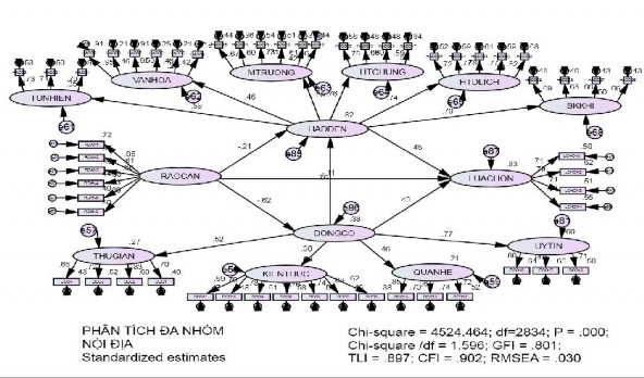 8 2 Giới tính a Khả biến b Bất biến 8 3 Độ tuổi a Khả biến b Bất biến 2