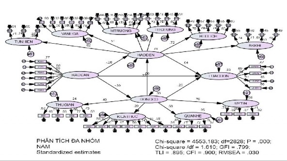 b Bất biến 8 3 Độ tuổi a Khả biến b Bất biến 8 4 Trình độ học vấn a 3