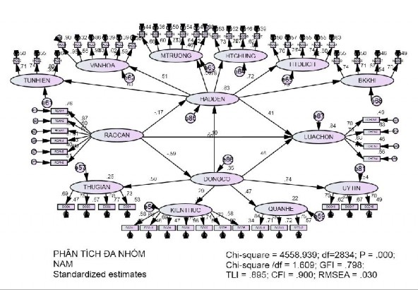 8 3 Độ tuổi a Khả biến b Bất biến 8 4 Trình độ học vấn a Khả biến b 4