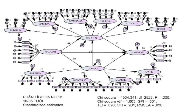 b Bất biến 8 4 Trình độ học vấn a Khả biến b Bất biến 5