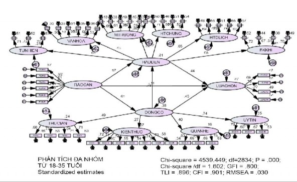 8 4 Trình độ học vấn a Khả biến b Bất biến 6