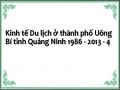 Kinh tế Du lịch ở thành phố Uông Bí tỉnh Quảng Ninh 1986 - 2013 - 4