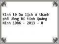 Kinh tế Du lịch ở thành phố Uông Bí tỉnh Quảng Ninh 1986 - 2013 - 8