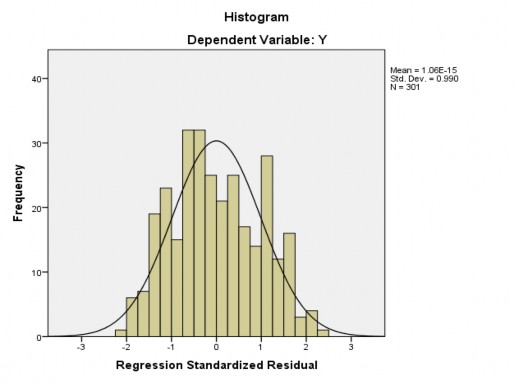 T Test One Sample Statistics N Mean Std Deviation Std Error Mean NHANLUC1 301 3 3821 1 25308 07223 1
