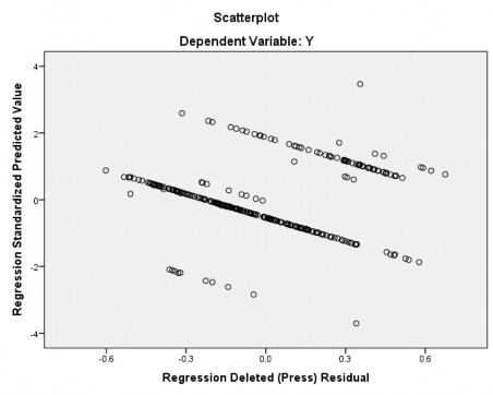 T Test One Sample Statistics N Mean Std Deviation Std Error Mean NHANLUC1 301 3 3821 1 25308 07223 3