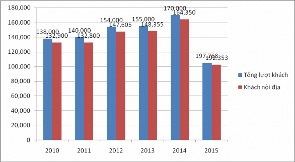 Nguồn Sở Văn hóa Thể thao và Du lịch Đắk Nông Trên địa bàn toàn Tỉnh hiện 2
