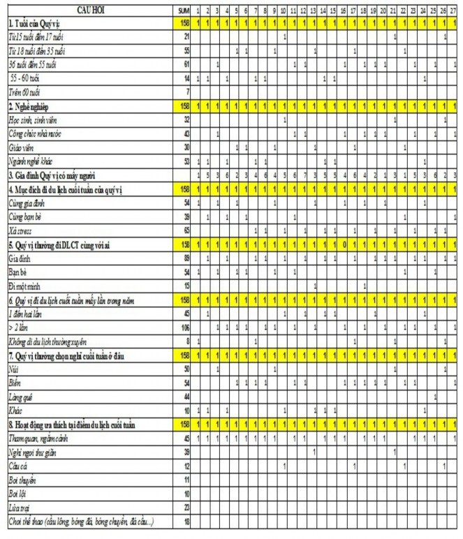 Hưng Lăng Ngô Quyền Nhà thờ Thám hoa Giang Văn Minh PH Ụ L Ụ C 2 BẢNG XỬ LÝ SỐ 1