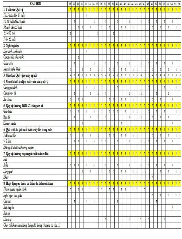 Nhà thờ Thám hoa Giang Văn Minh PH Ụ L Ụ C 2 BẢNG XỬ LÝ SỐ LIỆU ĐIỀU TRA v 2